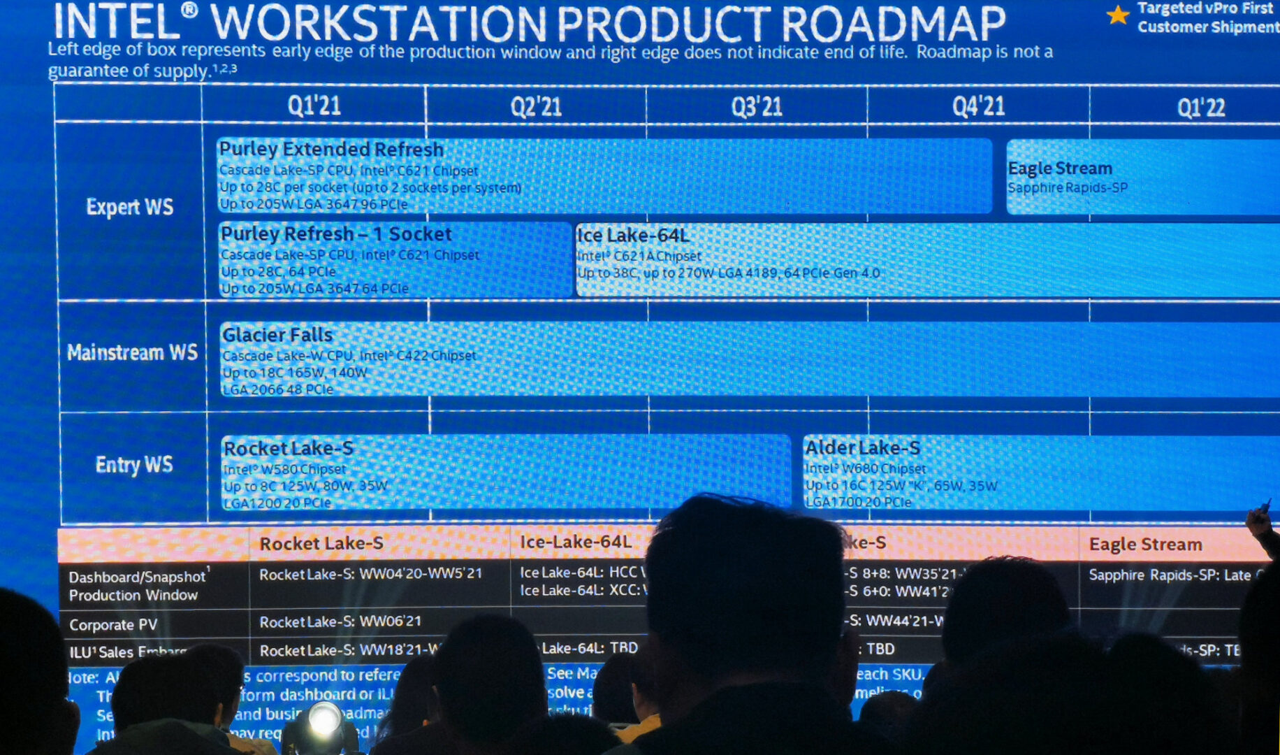 Intel Leaked Roadmap