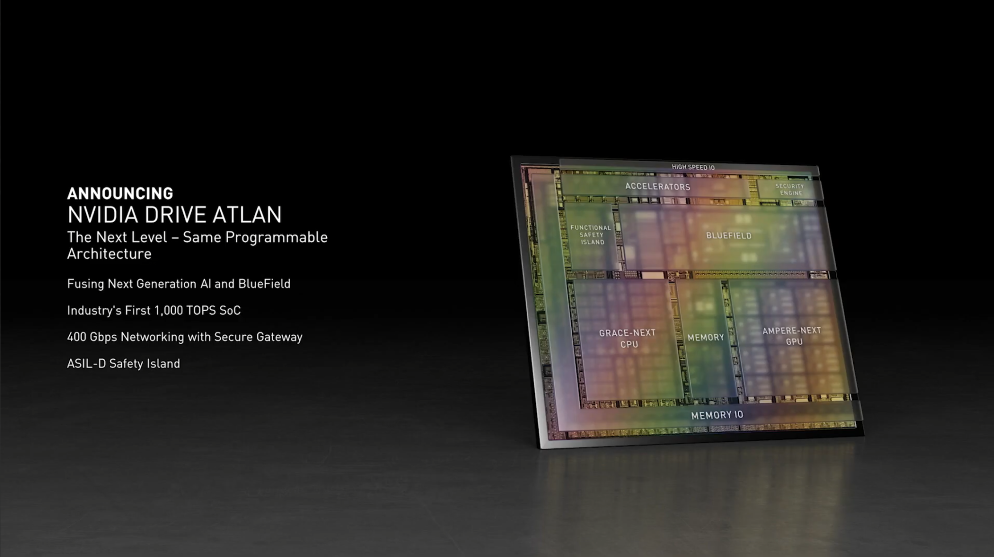 شركة NVIDIA تقوم بالكشف عن مجموعة الشرائح Atlan من الجيل التالي