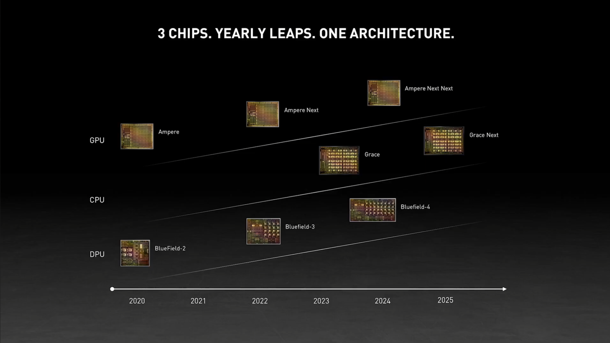 شركة NVIDIA تؤكد على أن خليفة معمارية Ampere قادمة في عام 2022