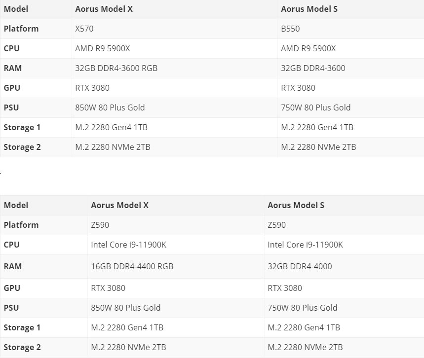 مواصفات أجهزة Gigabyte Aorus Model X S