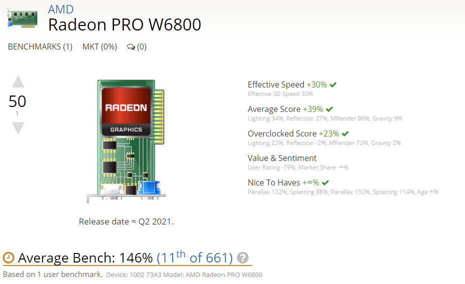 AMD Radeon Pro W6800 Benchmark