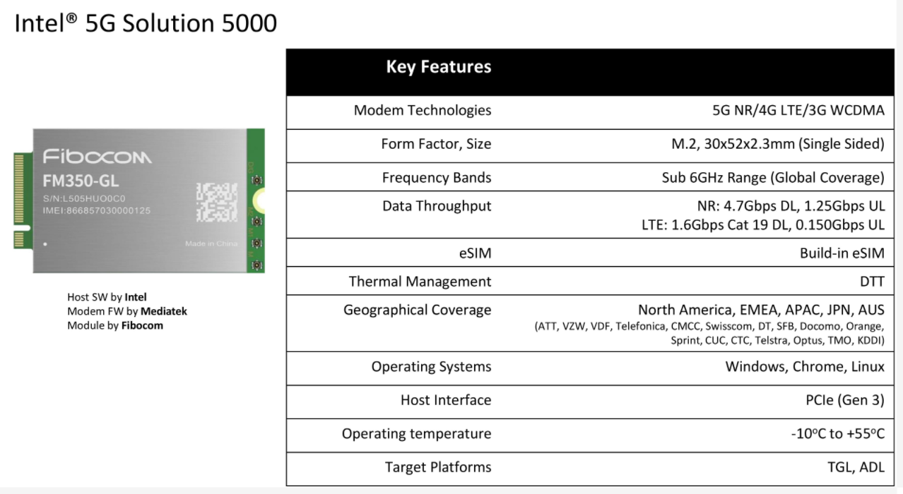 Intel 5g SOlution 5000