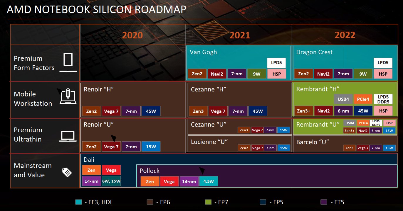 كل ما نعرفه عن معمارية AMD Zen 4، وما الذي نتوقعه منها؟