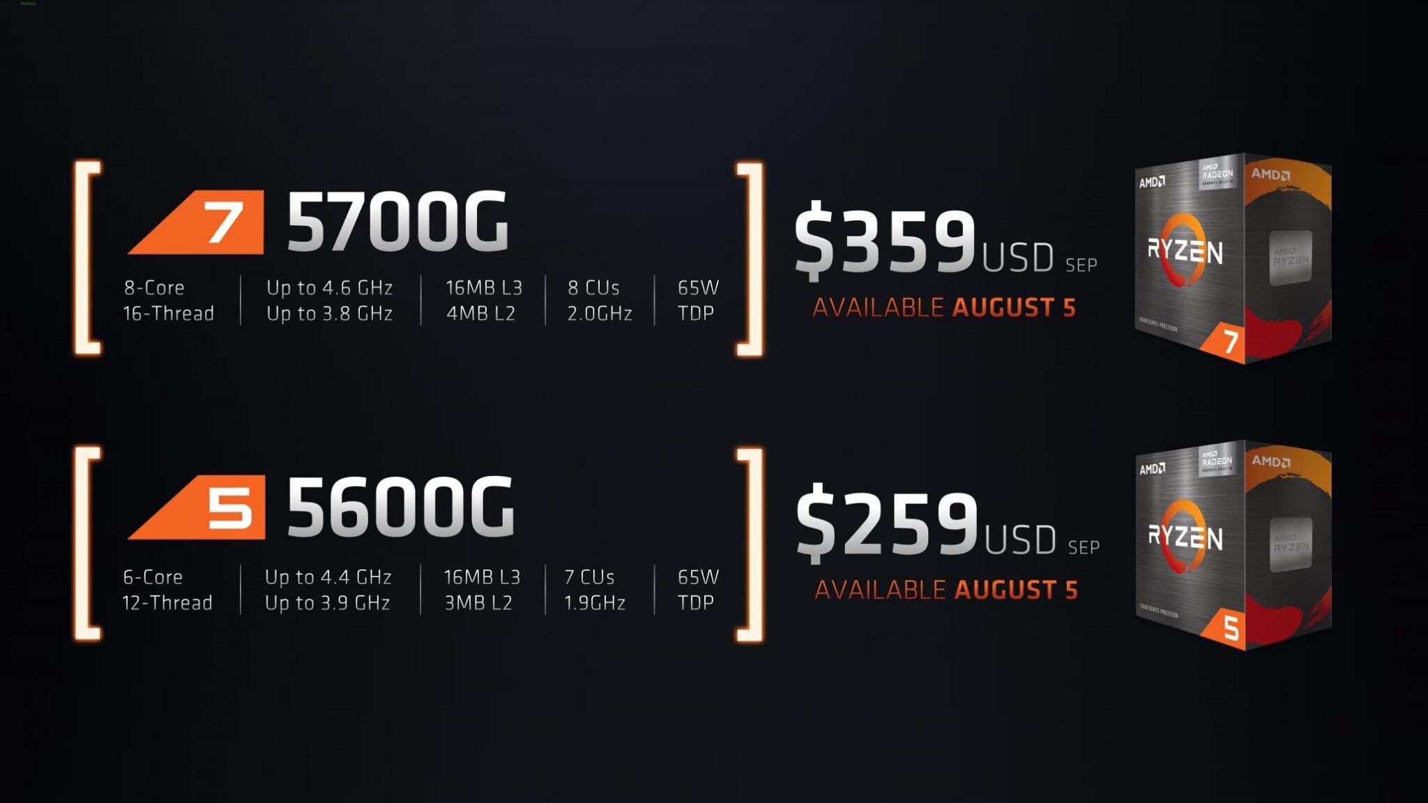 AMD-Ryzen-5000G-DIY