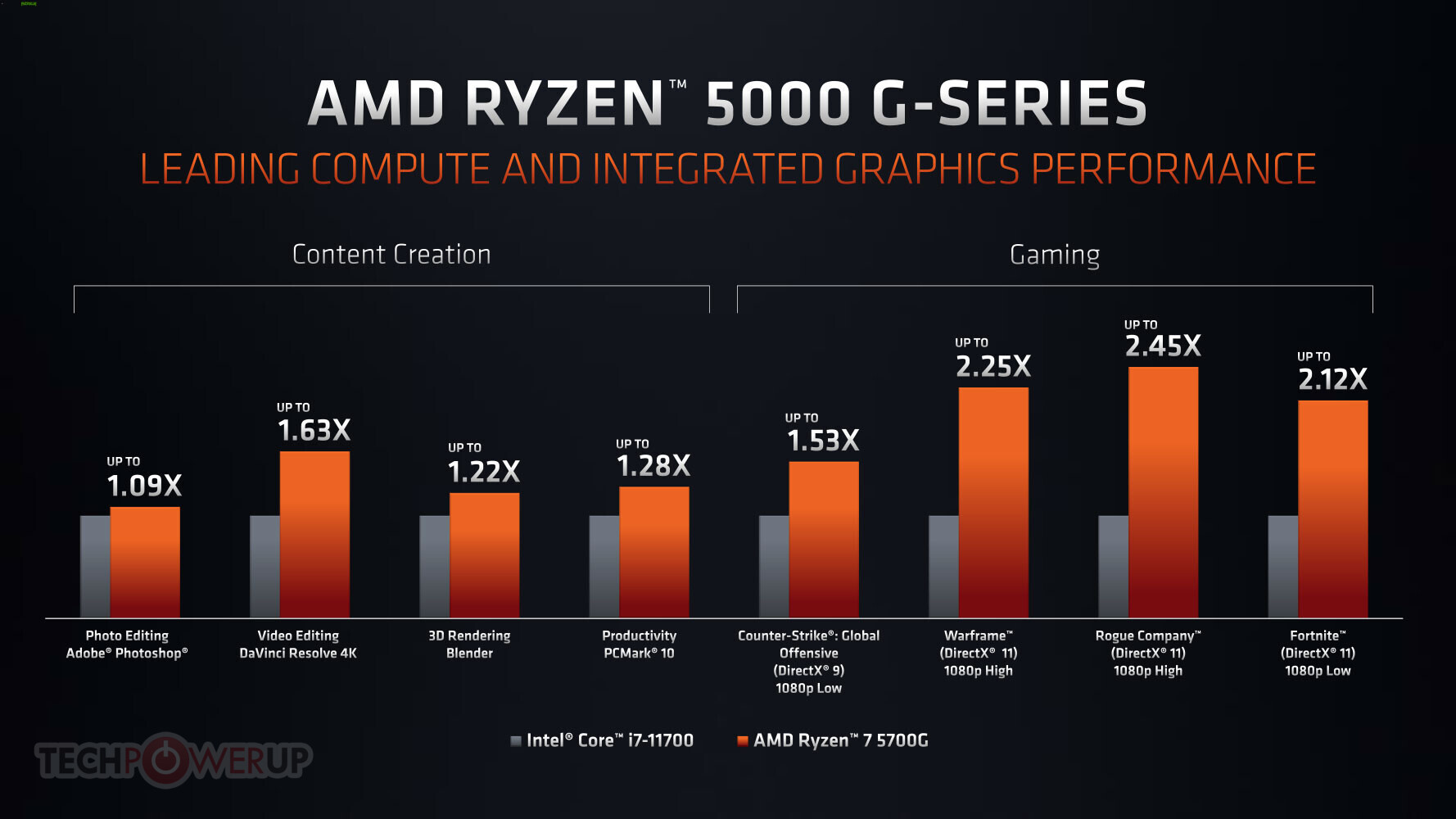 AMD-Ryzen-5000G-DIY01