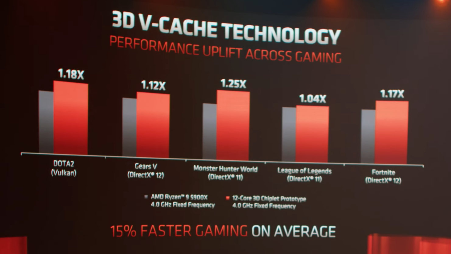 AMD-V-CACHE-GAMING