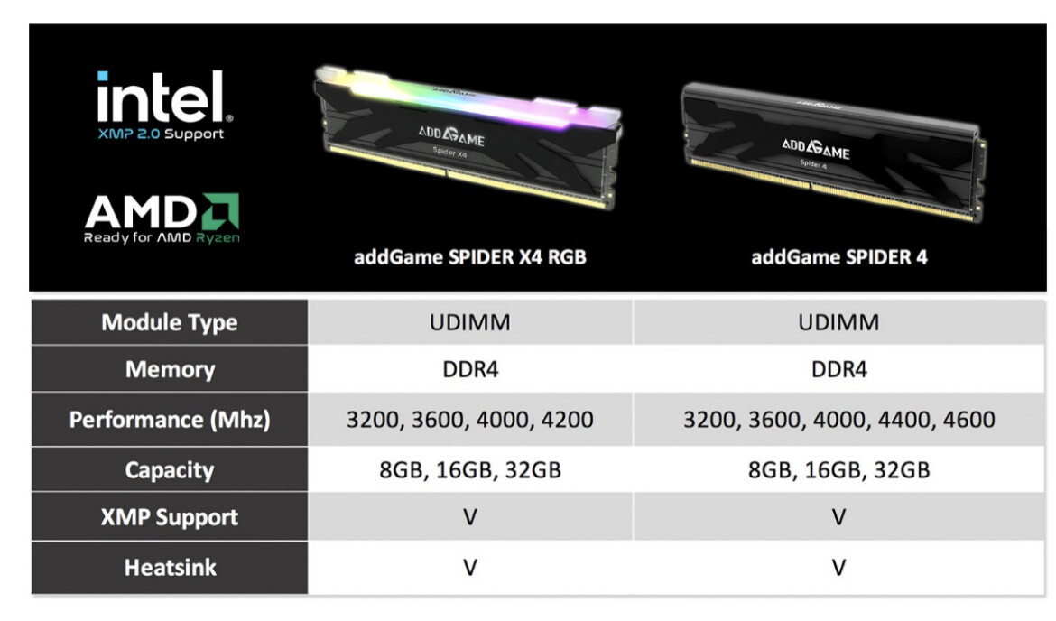 Addlink New Memory Products