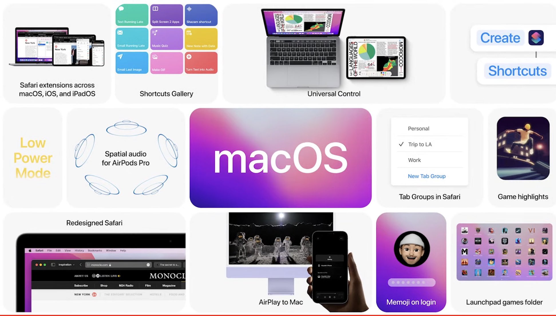 نظام MacOS Monterey: هل كان أفضل ما أعلنت عنه أبل في مؤتمرها؟
