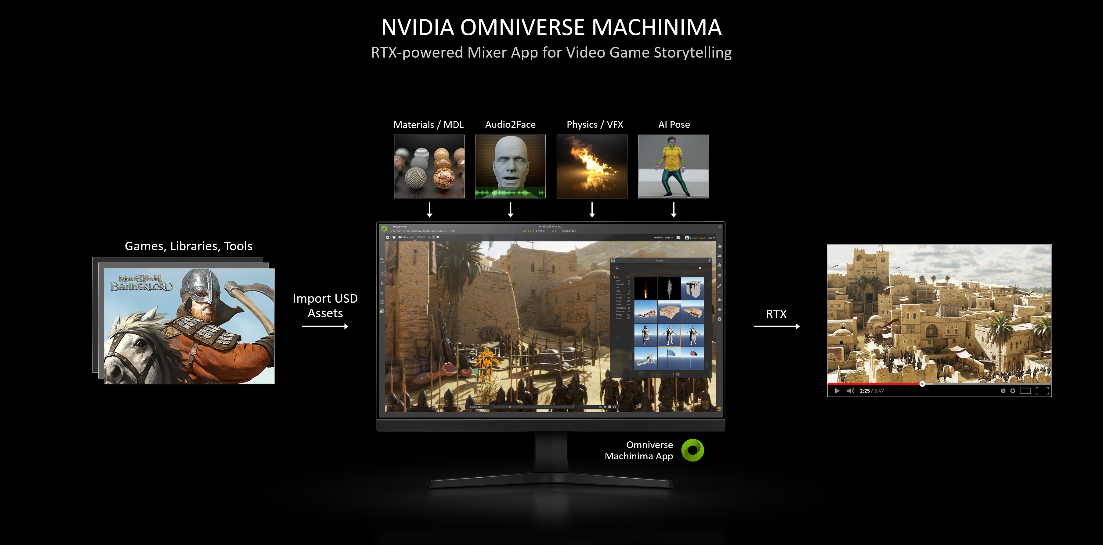 COMPUTEX21: NVIDIA تكشف عن أجهزة Studio الجديدة وبرنامج Machinima!