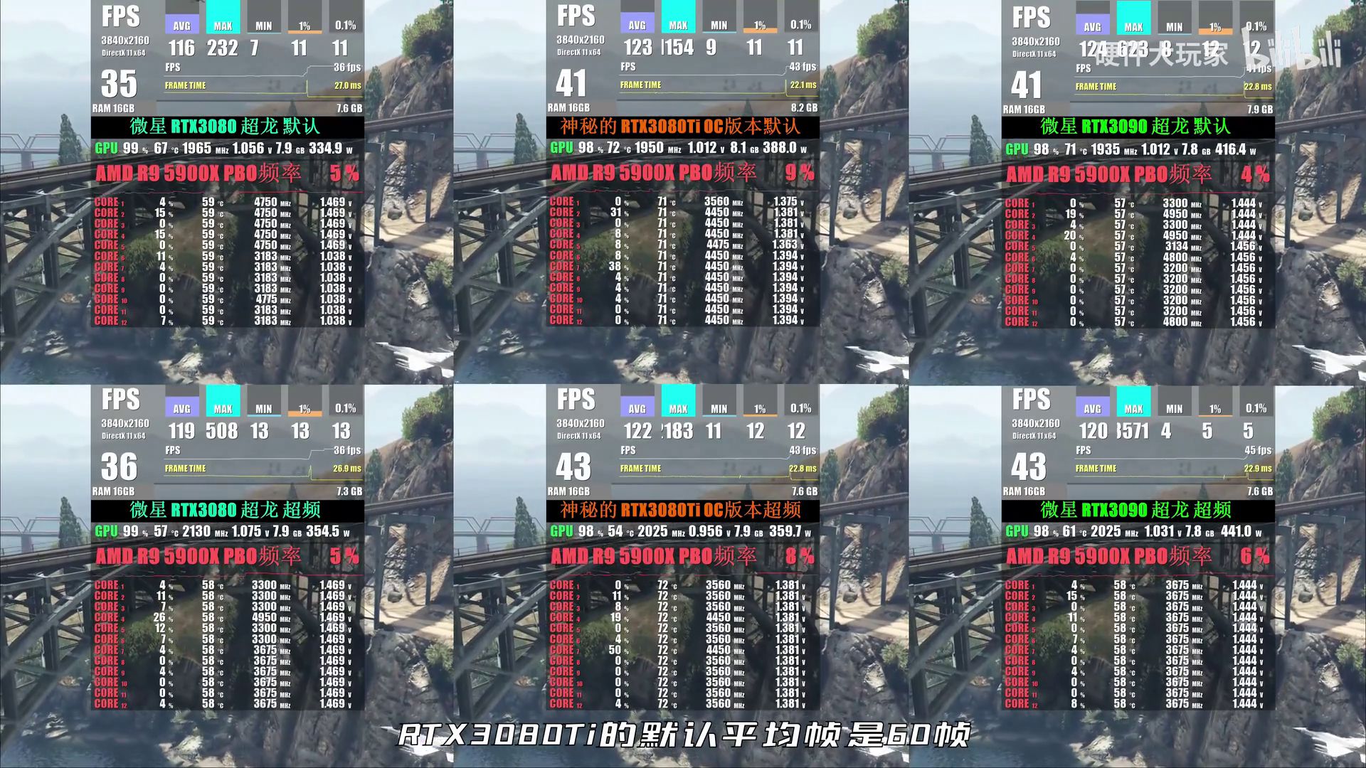 Computex21: ظهور أول مراجعة لبطاقة RTX 3080 Ti لتكشف أولى النتائج