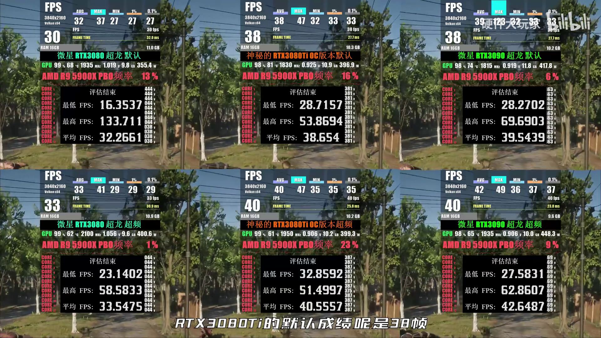 Computex21: ظهور أول مراجعة لبطاقة RTX 3080 Ti لتكشف أولى النتائج