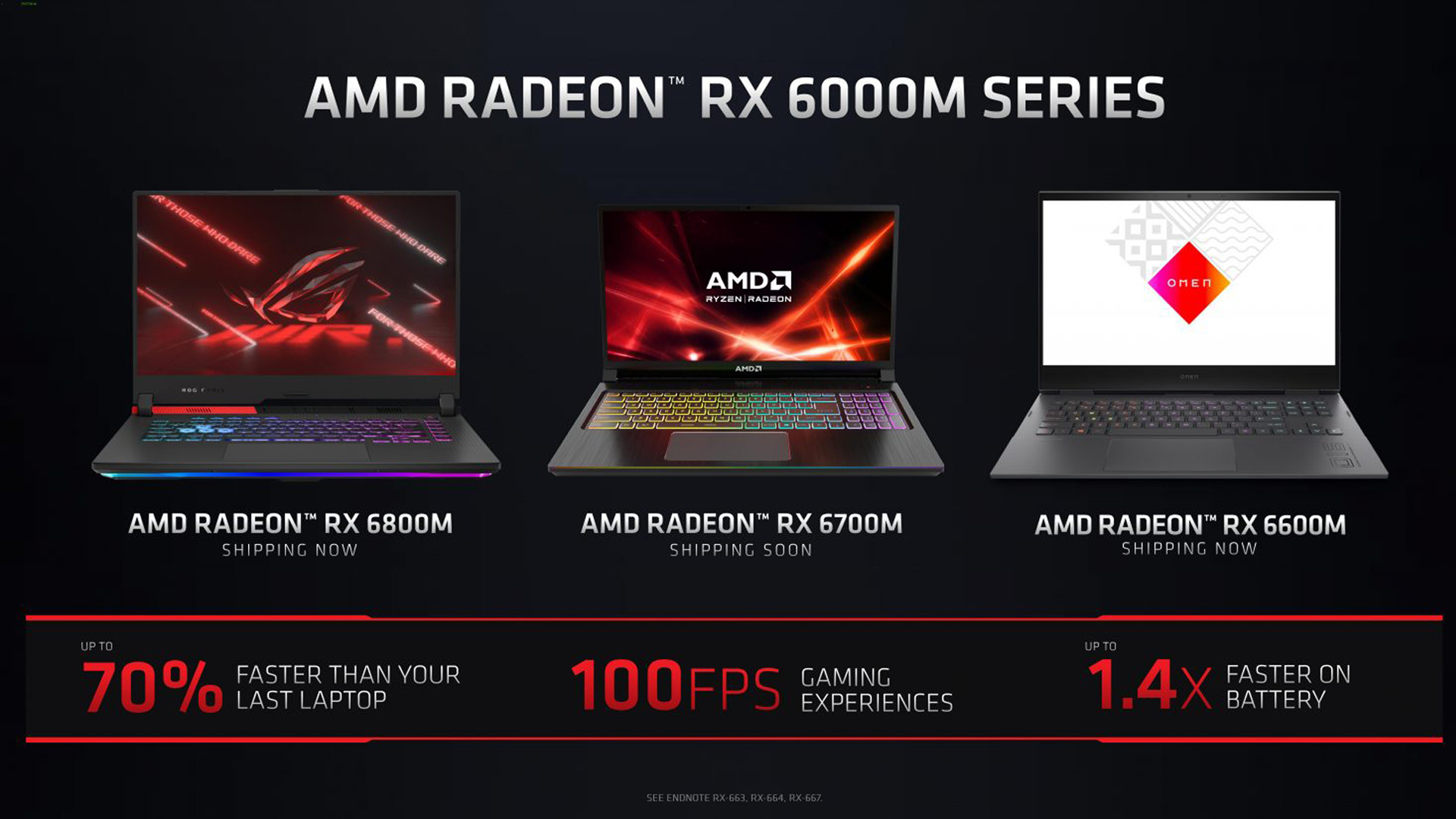 Computex21: رسمياً AMD تدشن سلسلة بطاقات RX 6000M للأجهزة المحمولة