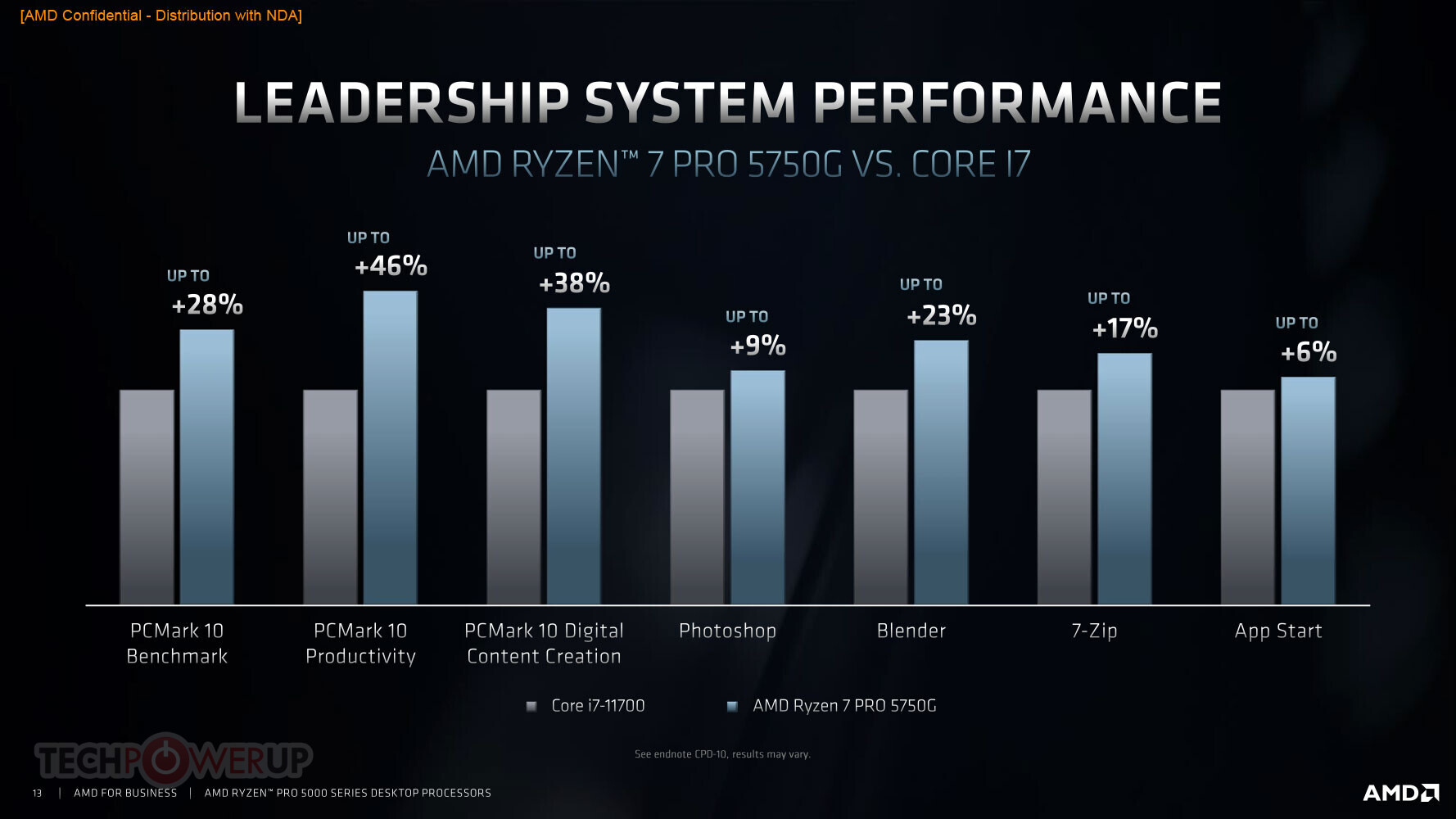 Computex21: بعض معالجات AMD APU Ryzen 5000G اصبحت متاحة للشراء!