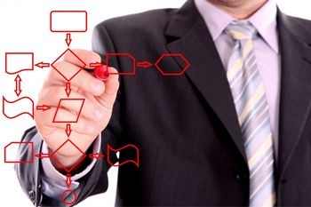 دورة حياة البرمجيات – Software Development Life cycle SDLC