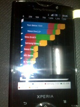 تسرب صور لخليفة Xperia X10 Mini Pro