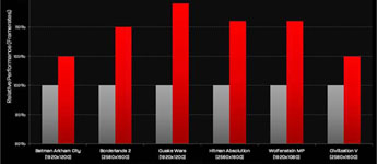 AMD تُطلق تعريف جديد للبطاقات الرسومية Catalyst 13.4 WHQL