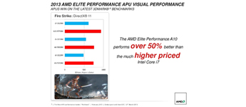 مُعالجات AMD Richland الجديدة تتفوق بنسبة 50% على مُعالج Intel Core i7 Ivy Bridge في 3DMark