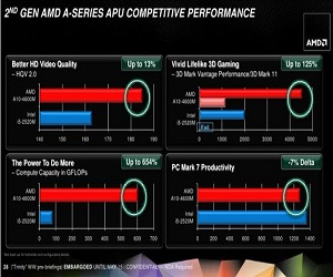 معالج AMD Trinity A6 5400K ثنائي الأنوية مفتوح معامل الضرب