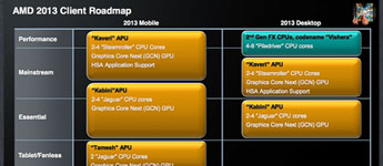 مُعالجات AMD X4 4410 و X2 3450 Kabini APUs سيتم إصدارهُم في شهر يونيو 2013