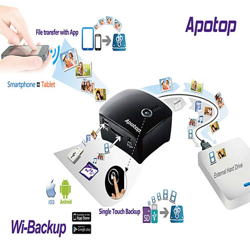 الكشف عن Wi-Backup الجيل الخامس من تخزين لاسلكي احتياطي متعدد الأغراض من Apotop