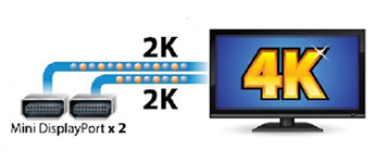 لوحات جيجابايت الرئيسية بتقنية Thunderbolt™ تدعم شاشات العرض بدرجة الوضوح 4K -بيان صحفي