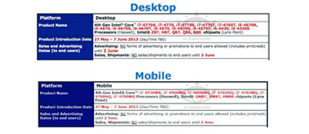 تأجيل مُعالجات Intel Core Haswell حتى معرض Computex 2013