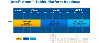 انتل تستعد لطرح منصة Bay Trail -T Atom عام 2014