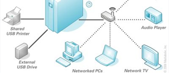 معلومات عن أجهزة التخزين الشبكي (Network Attached Storage)