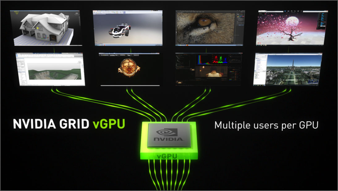 Технология NVIDIA Grid. GEFORCE Grid VGPU. NVIDIA (VGPU™). Фото технология NVIDIA Grid. Nvidia grid
