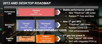 AMD لن تقوم بإطلاق مُعالجات FX جديدة في عام 2013