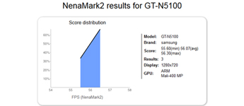 ظهور هاتف Samsung GT-N5100 في برنامج NenaMark