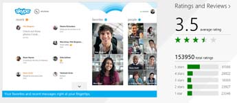 Windows 8.1 RTM سيحتوي علي برنامج المحادثات Skype