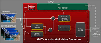 AMD ستعلن عن معالجات Trinity APU يوم 1 أكتوبر القادم