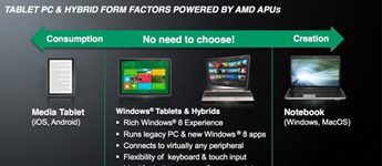 سلسلة جديدة من AMD Z-Series APU للاجهزة اللوحية الداعمة لنظام التشغيل Windows8