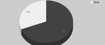 69% من مستخدمى منتجات أبل يفضلون الأسود منها