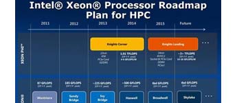 مُعالجات Skylake ستأتي بدقة 14 nm وداعمة لذواكر DDR4، PCI-E 4.0 و منافذ SATA Express