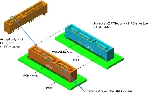 الهيئة المسئولة عن تقنيات SATA تقدم SATA Express