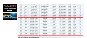 تسريب مواصفات مُعالجات Xeon E5 المبنية علي أساس Ivy Bridge-EP