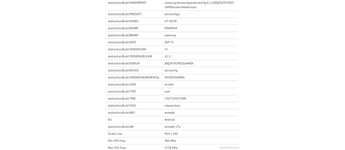 ظهور نتائج إختبار خاصة بهاتف Samsung Galaxy S4 mini