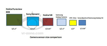 ظهور تفاصيل كاميرا هاتف Sony Honami